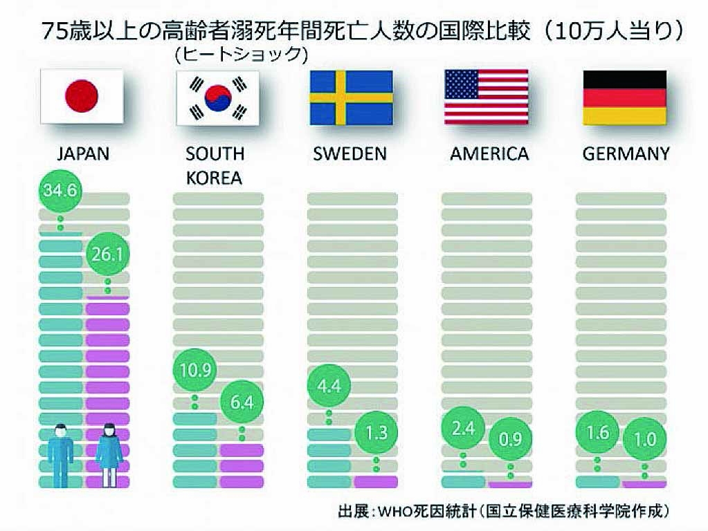 日本では、家で亡くなる人が多い　画像.jpg