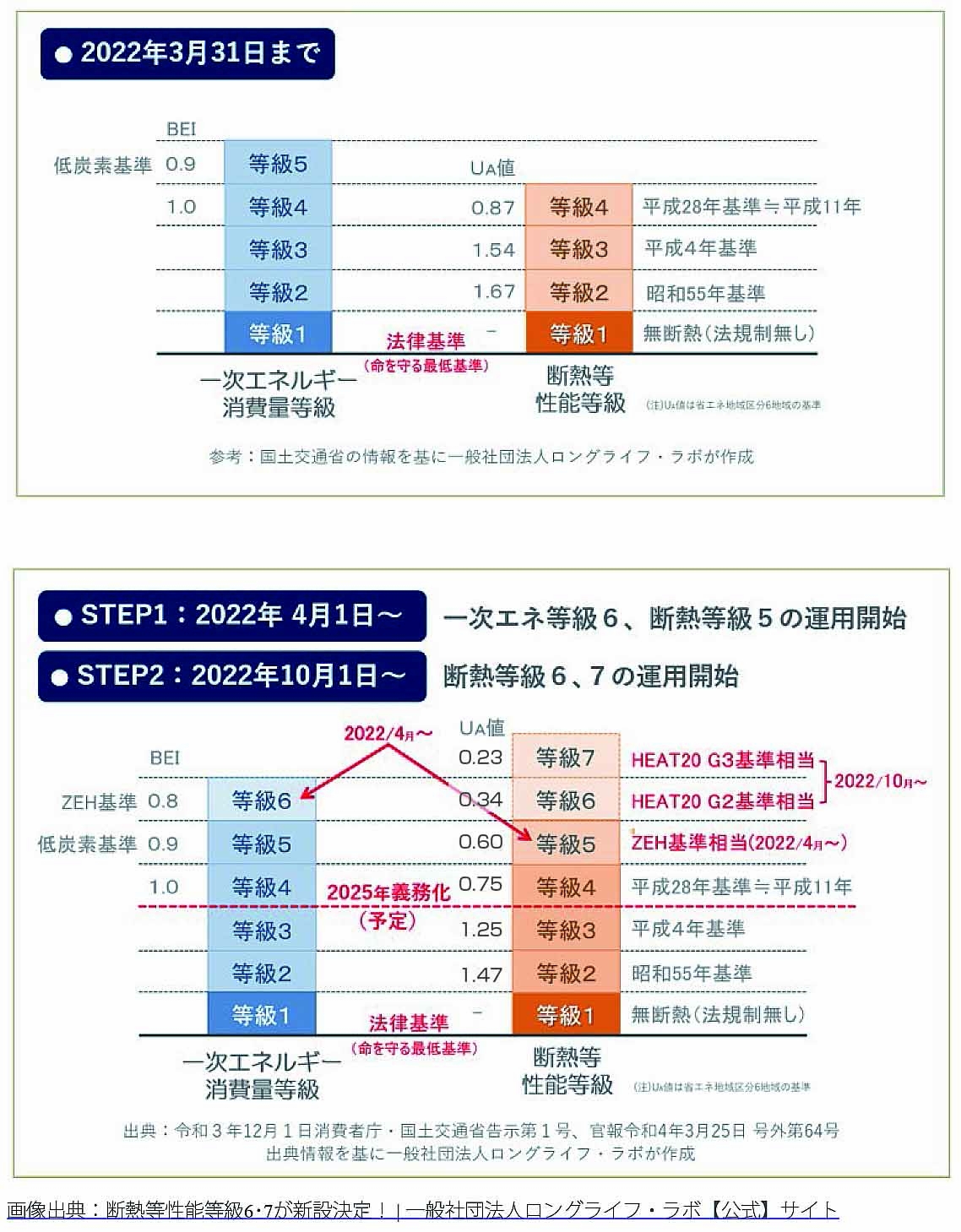 世界基準の住宅性能画像.jpg